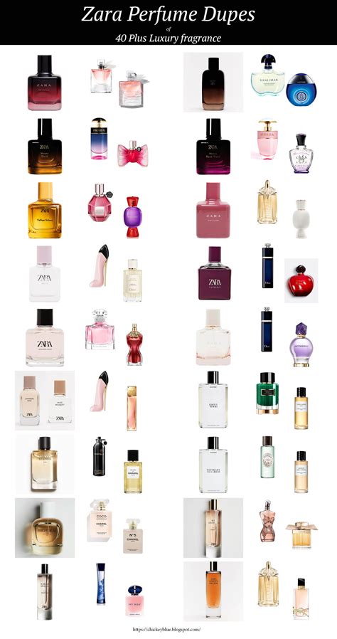 luxury perfume dupes|luxury perfume dupe list.